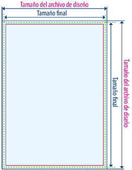 proporciones del archivo gráfico